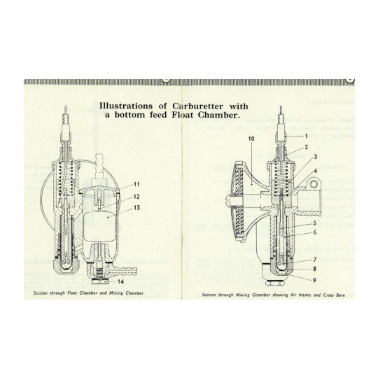 Hints and Tips for Amal Carburetters Type 379 and Type 391