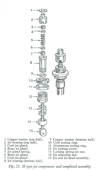 SU H type jet components shown in order of assembly (Fig. 23)