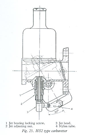 SU carburetter adjustment points for setting the idle