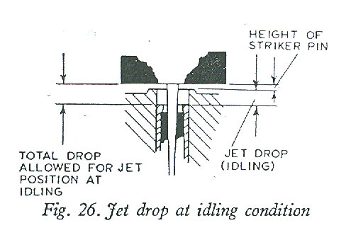 Plotting an SU test needle profile against piston height and jet drop (Fig. 26)