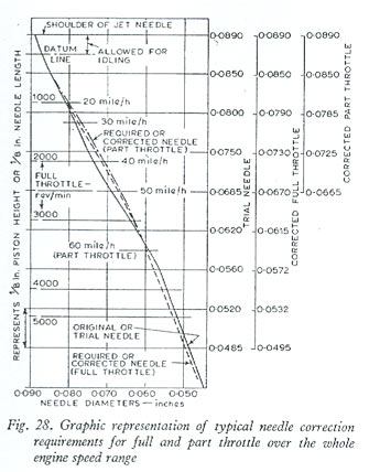 Measuring SU piston lift with a rod through the suction chamber cap (Fig. 30)