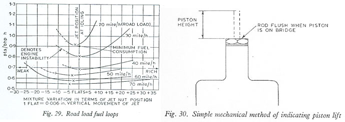 Choosing the size of SU carburetter