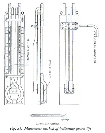 Results of single and twin SU carburetter installations on a 1.6 litre four cylinder engine (Fig. 32)