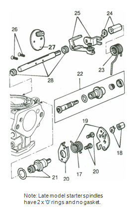 Starter Unit and Cam Lever