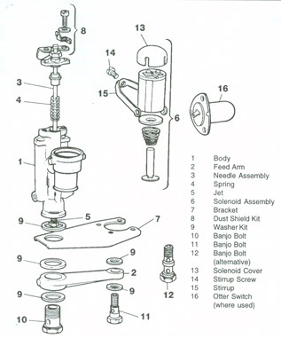 Sectioned diagram of the SU auxiliary enrichment thermo carburetter